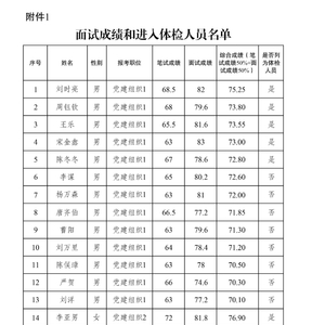 2024年公务员体检细则表深度分析与解读