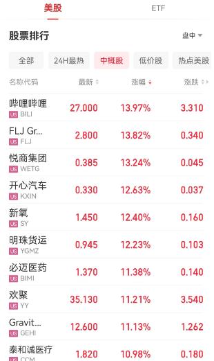 特斯拉股价飙升9%，市场趋势、公司表现及未来展望分析