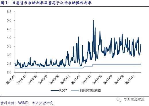 央行重视预期引导，策略、影响及未来展望