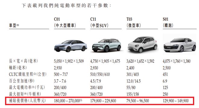 零跑汽车三季度营收突破98.6亿，业绩表现亮眼新里程碑