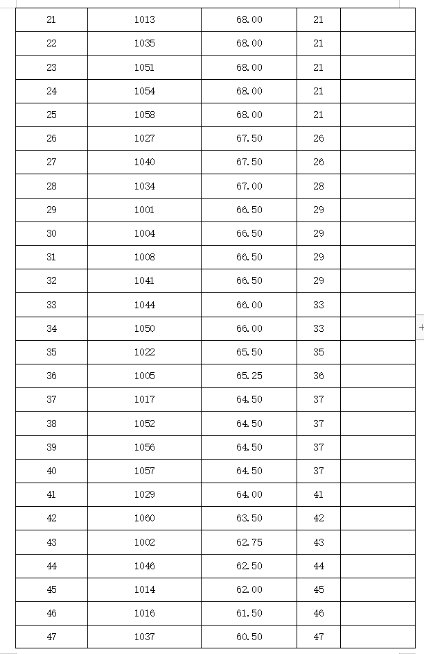 中央选调体检中的裸检要求，探讨与解析