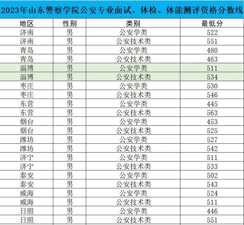 警察体检严苛背后的深度观察