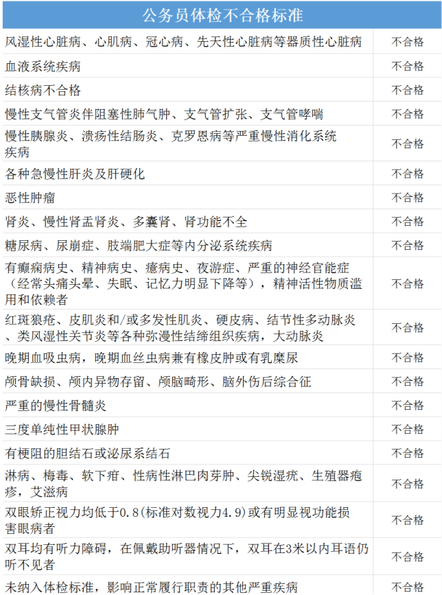 公务员入职体检不合格情况探讨，十大不合格问题解析