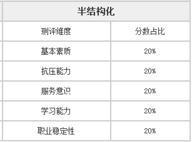 国安局校招通过率深度探讨