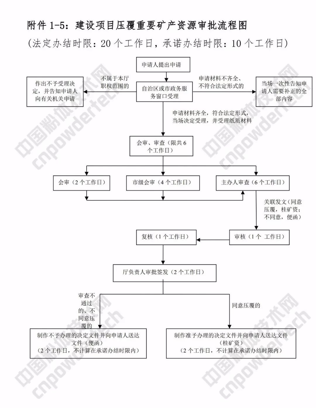 国安局政审审批流程全面解析