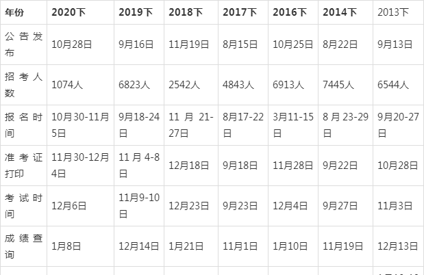 公务员考试时间安排详解及解析表