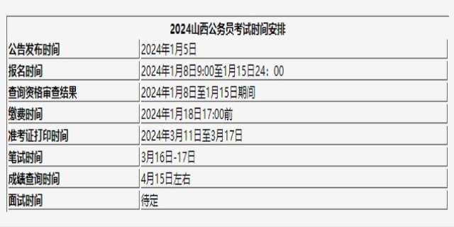 山西省公务员考试时间与安排详解