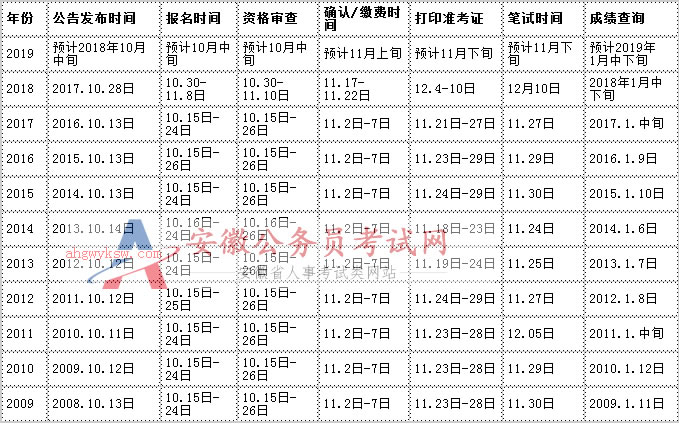 公务员考试时间解析，了解、准备与应对策略