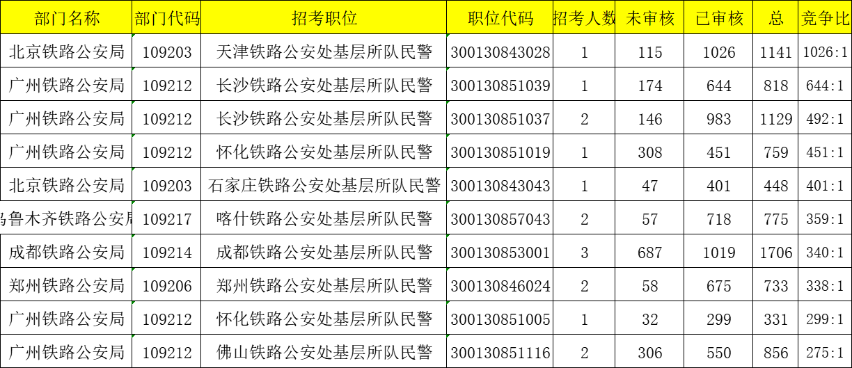 2024年国考日期解析与重要信息解读