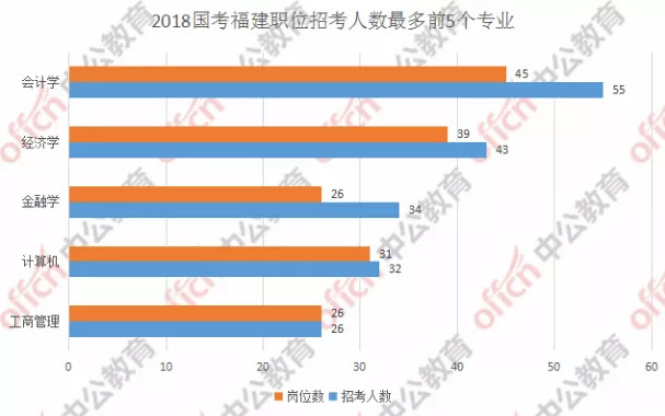 国考中是否存在不限专业职位