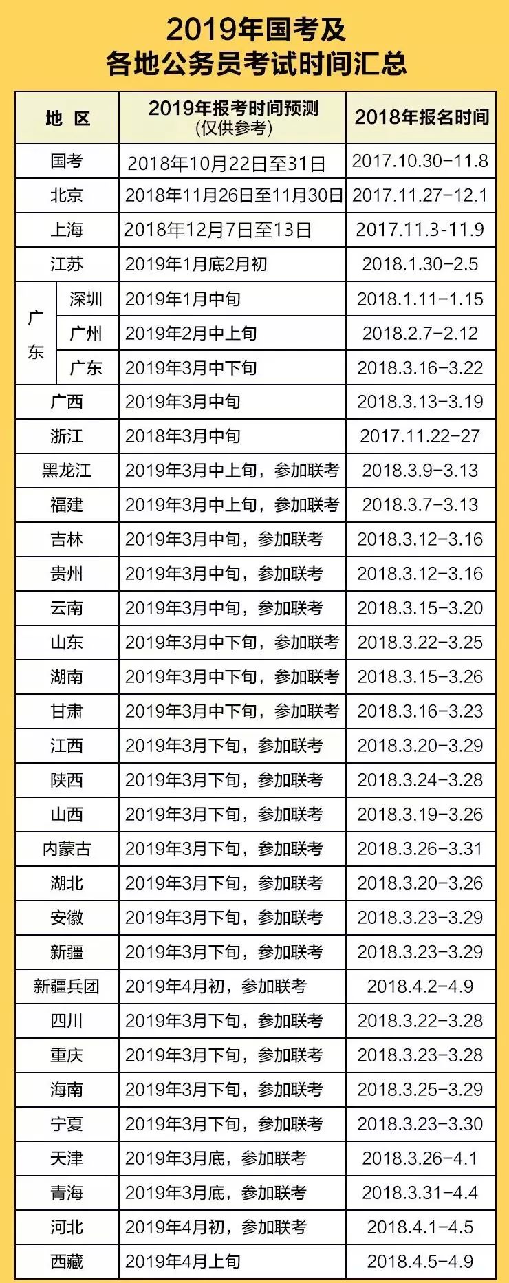 今年公务员考试报名启动时间详解