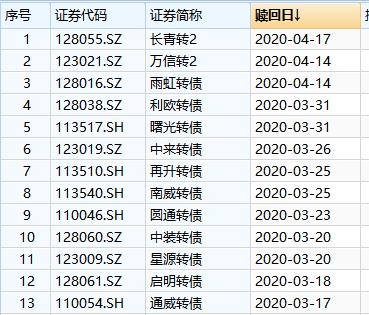 可转债强赎案例频现背后的市场深度解析