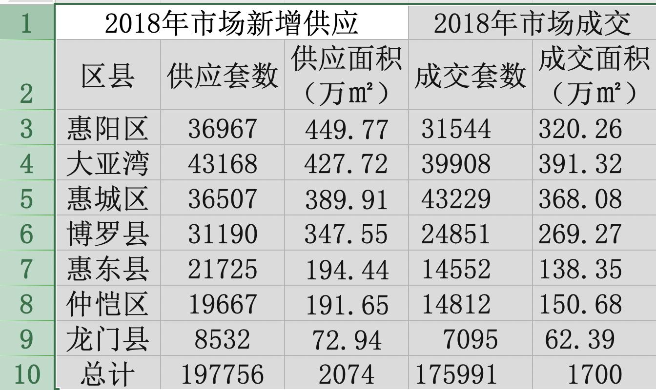 热点地区楼市成绩单揭示，繁荣背后的数据真相