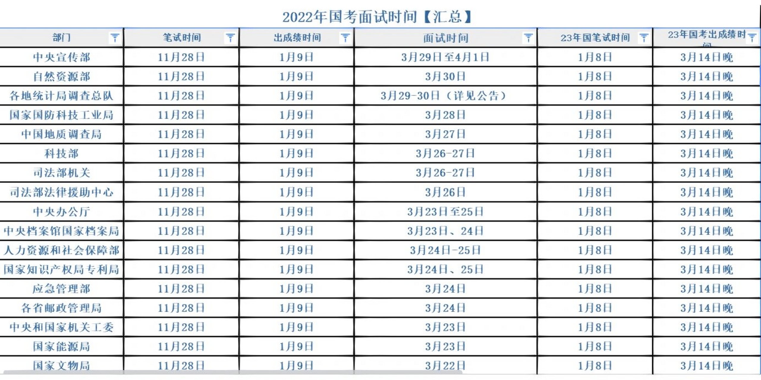 考公考试时间表及备考策略指南