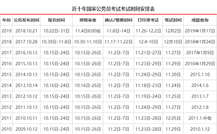 考公考试时间深度解析与指导