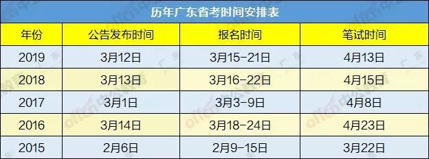 公务员考试，频率、机会与挑战详解，一年多次的挑战之路