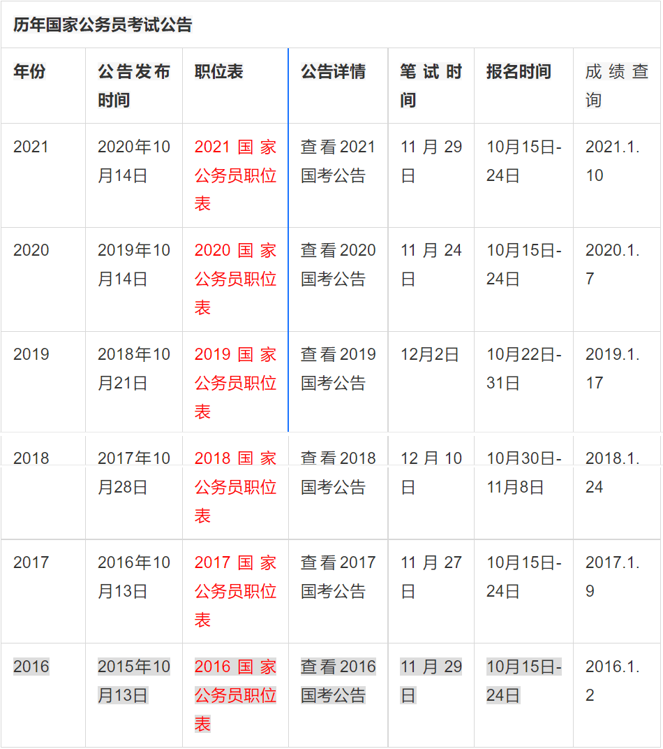 历年国家公务员考试时间解析及趋势探讨