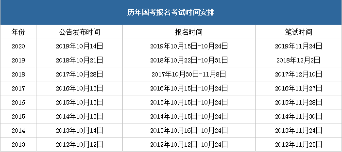 2024公务员省考国考深度解析及备考策略，时间、内容与技巧指南