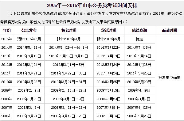 公务员考试时间解析，备考、报名与考试日程全程详解