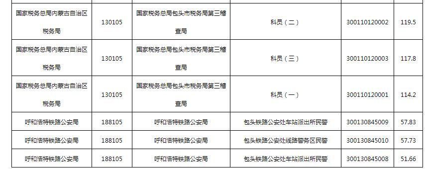 备战国家公务员考试全程解析，从准备到实践（以某年12月为例）