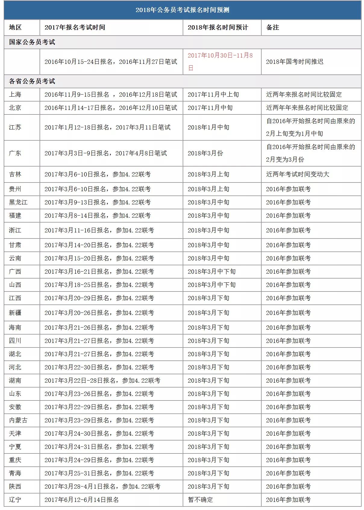 各省公务员考试时间表