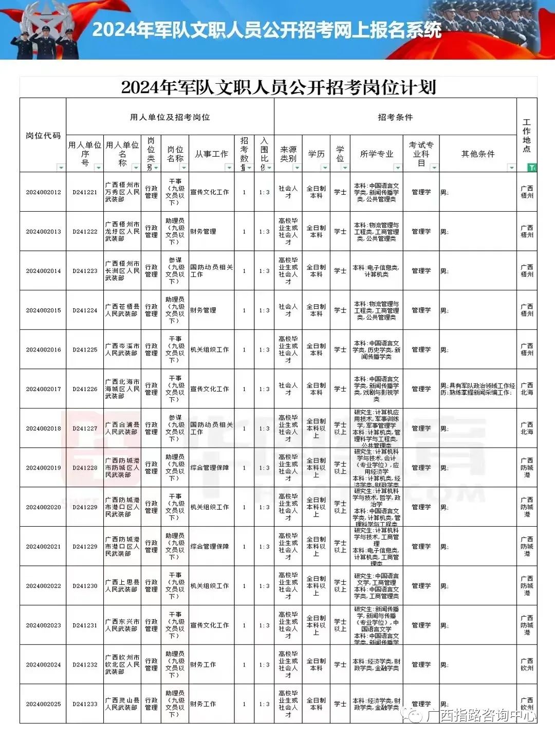 部队文职2024岗位表深度解析与未来展望