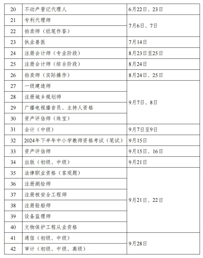 2024下半年必考证书，探索未来职业发展的关键考试