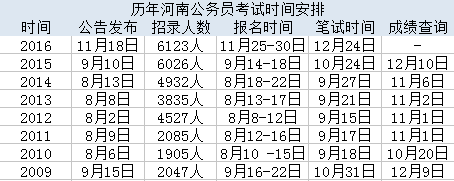 国家公务员考试时间长度解析