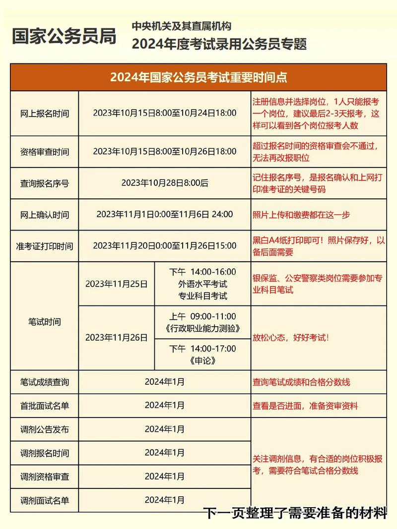 2024年国家公务员考试报名时间深度解析