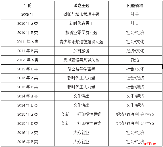 公务员考试历年真题的重要性与应对策略解析