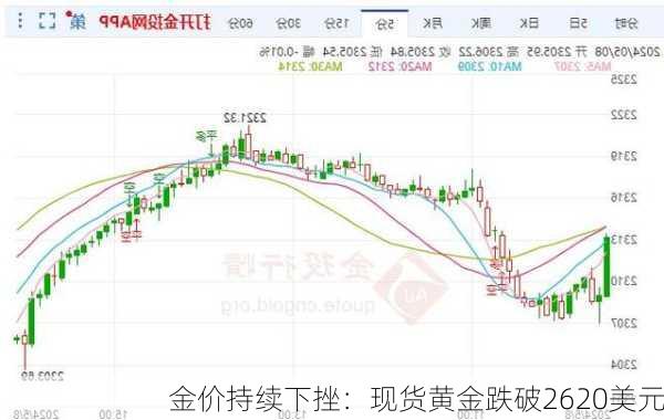 金价大跌背后的原因及影响深度解析