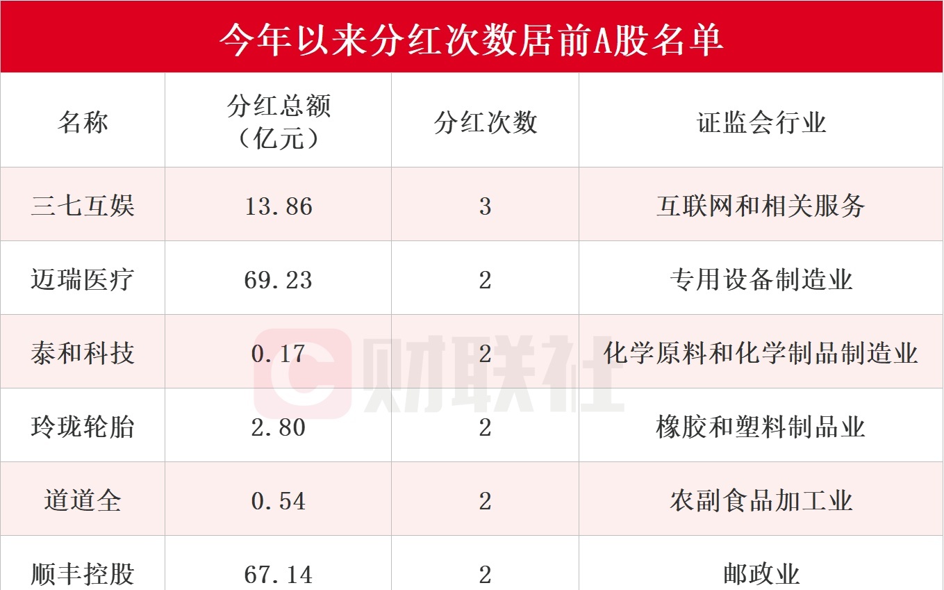 A股227家公司拟分红，市场表现、影响及未来展望分析