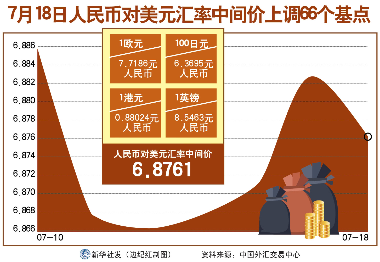 人民币中间价创新低，背后的原因及影响分析