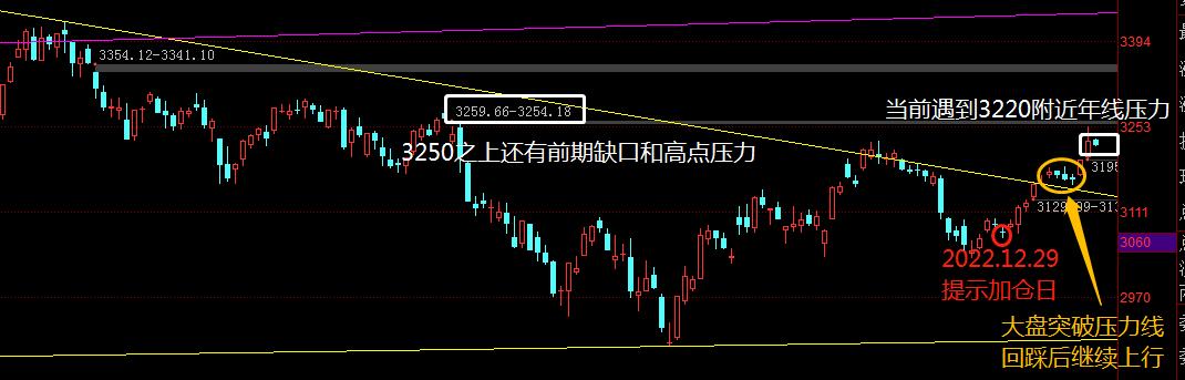 楼市见底企稳趋势展望，市场分析与未来预测