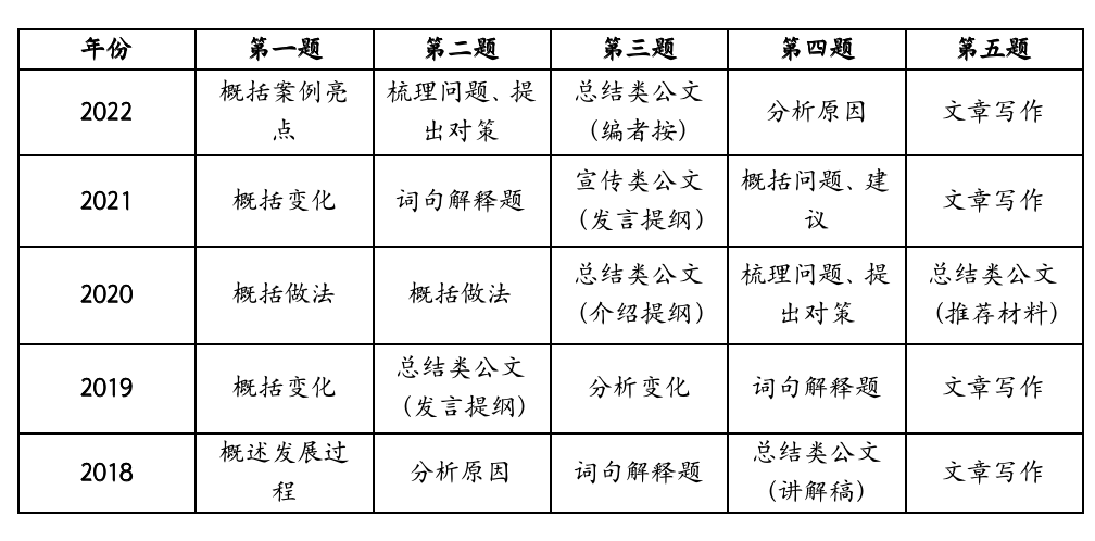 公务员申论考察内容与备考攻略