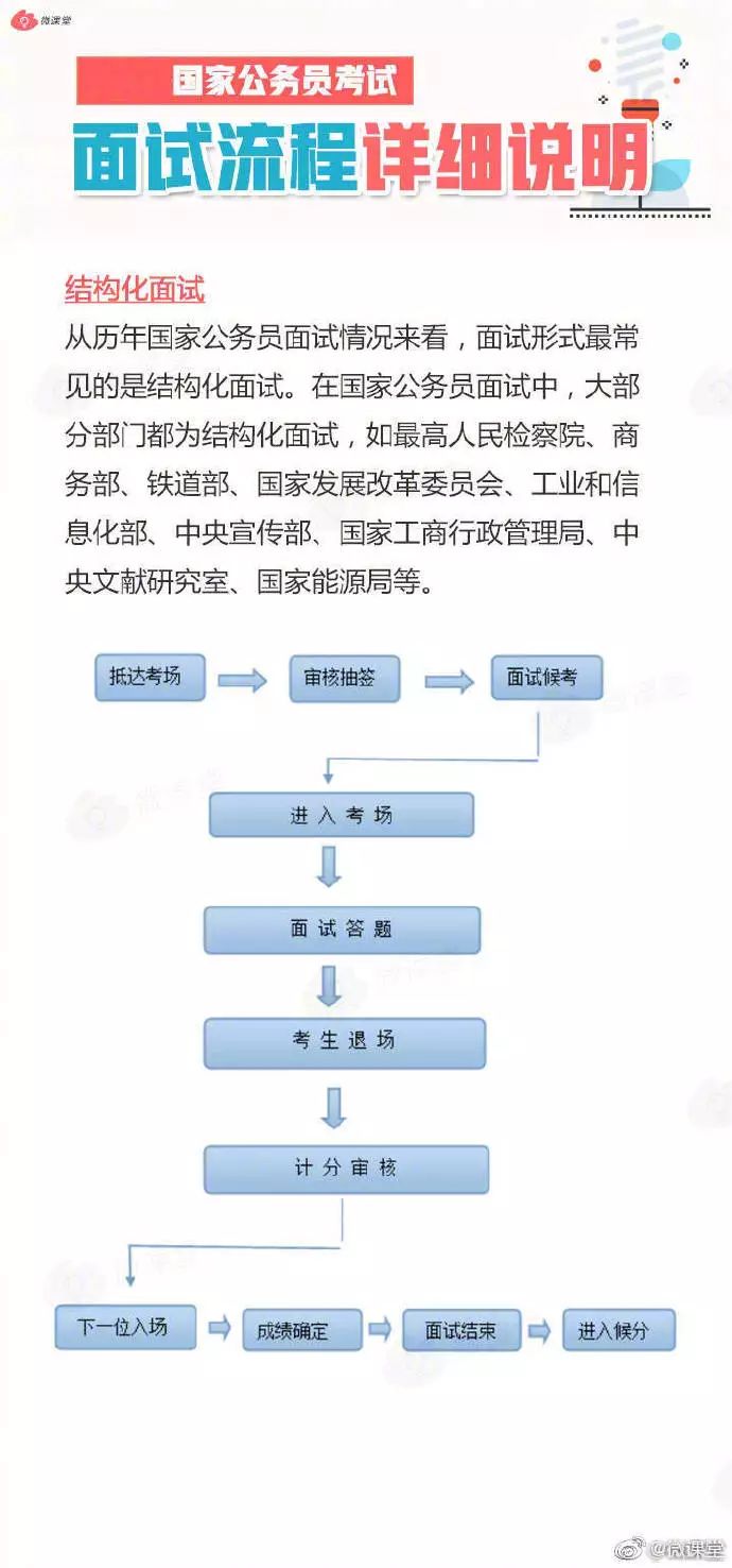 公务员面试考场流程全面解析