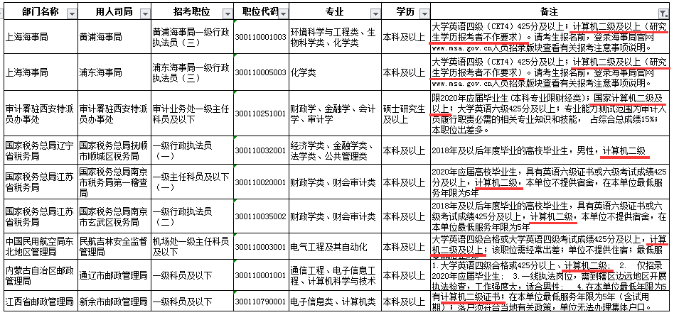 公务员考试对外貌的要求，探究其标准与影响