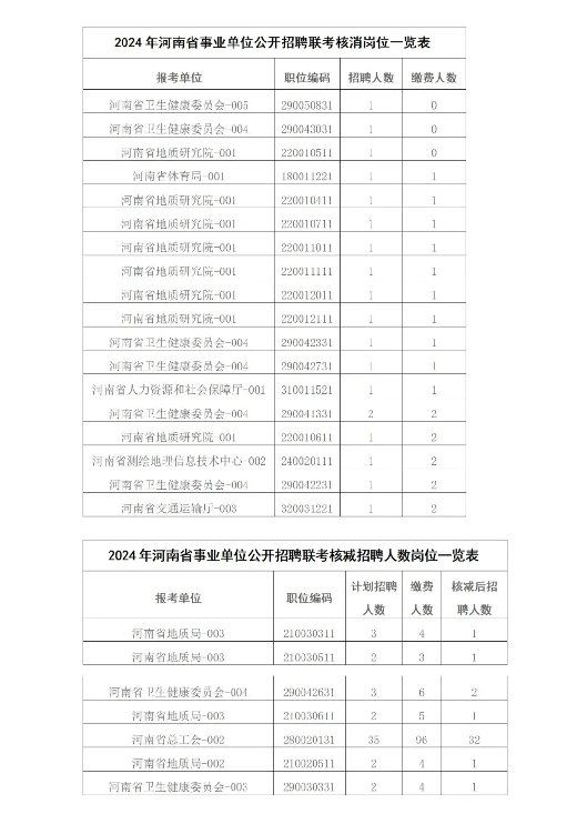 事业单位面试缺考现象探究与核减策略探讨