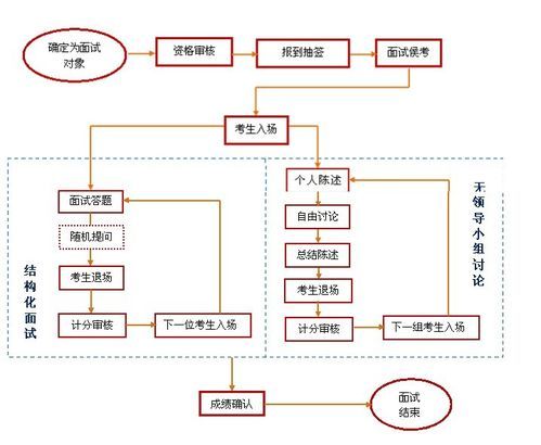 公务员面试流程详解与标准示范指南