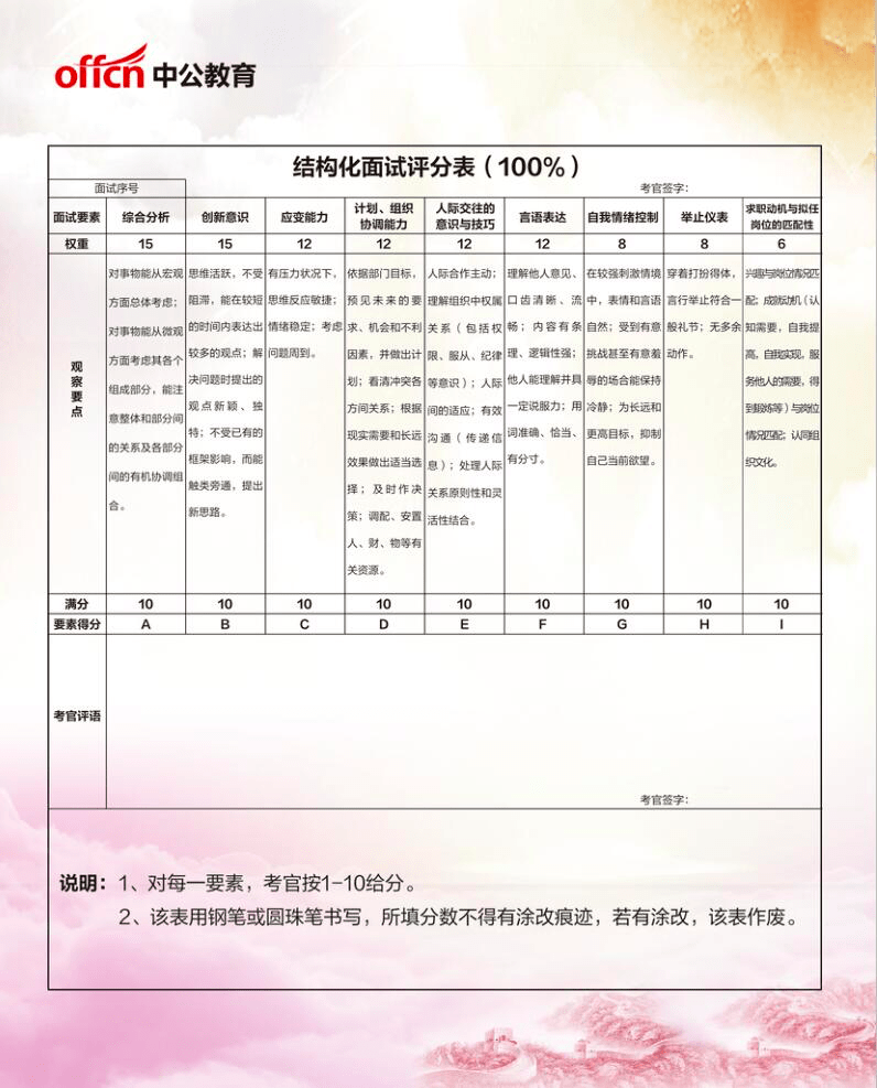 公务员面试题型全面解析