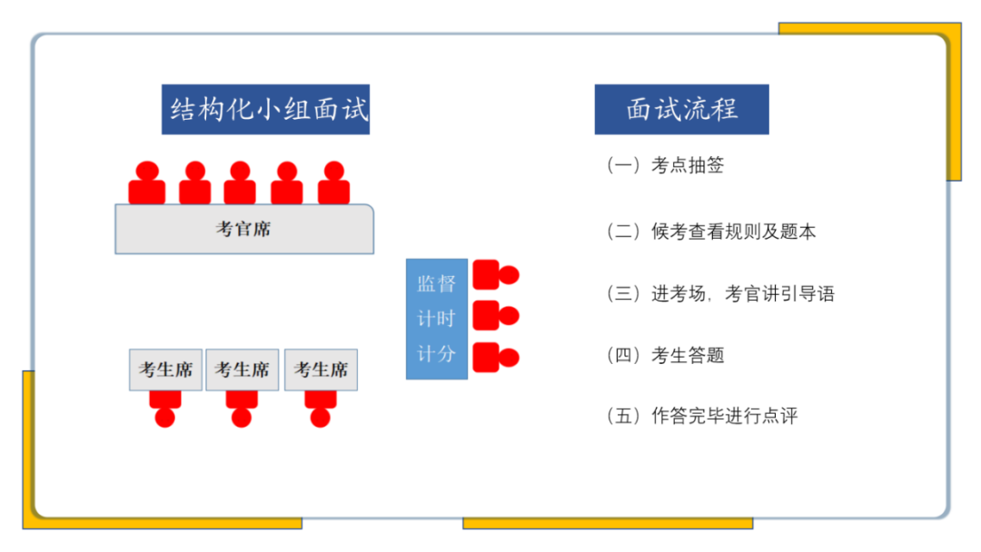 公务员面试类型及其特点概览