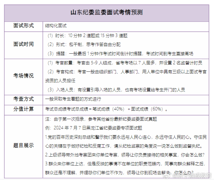 公务员考试面试内容解析，面试考题及要点揭秘