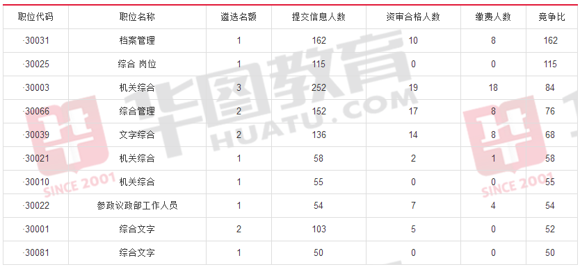 如何应对省考公务员面试比例不足的挑战？