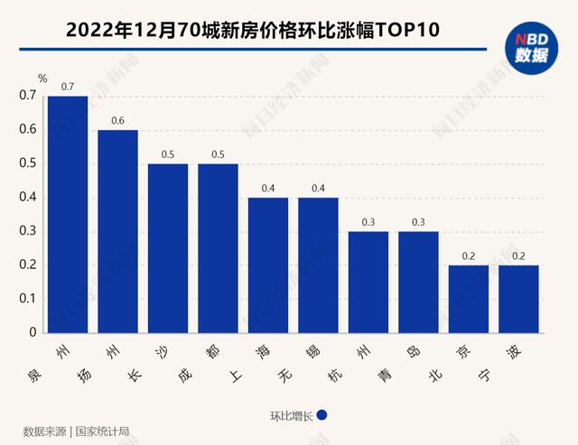 一线城市二手房价止跌转涨趋势及市场影响因素分析