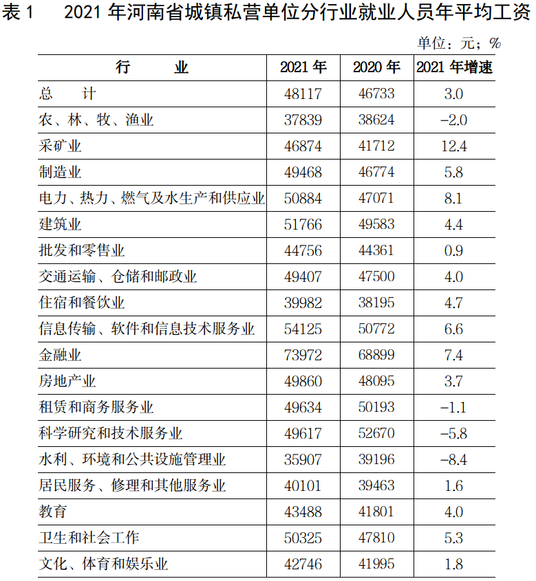 河南最新平均工资数据揭示地区发展差异及未来趋势展望