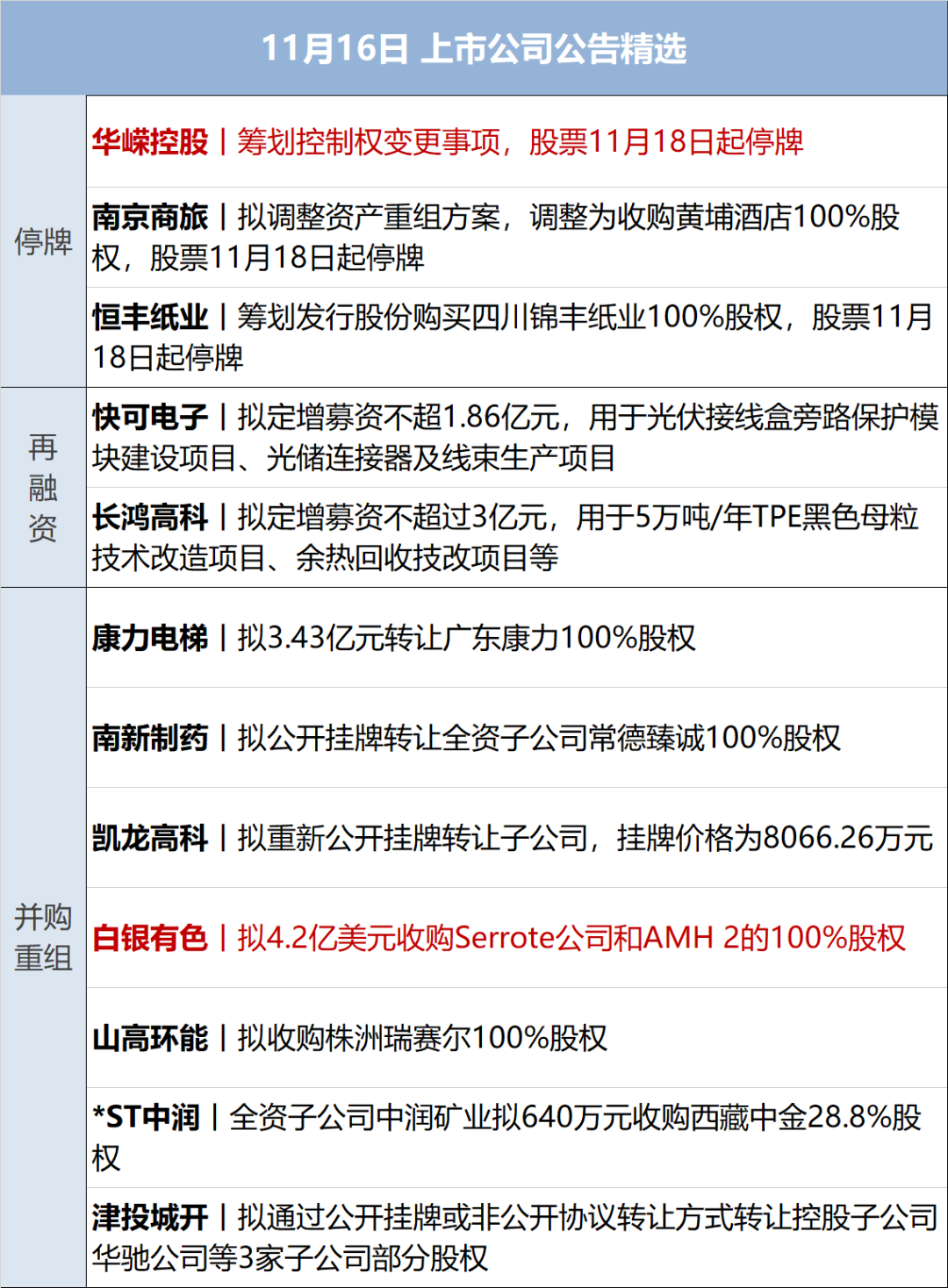 证监会接管和合期货，市场的新机遇与挑战来临