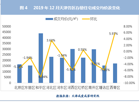 经济复苏新动力，市场销售快速回升