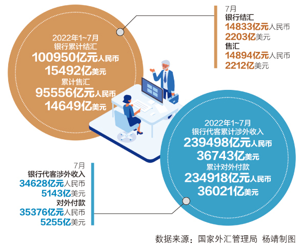 揭秘，人民币结汇规模达高峰背后的经济脉络分析——以十月银行结汇数据为例