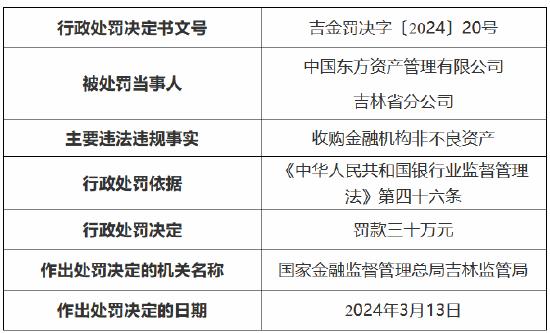 金融监管局扩大不良资产范围，挑战与机遇的并存分析