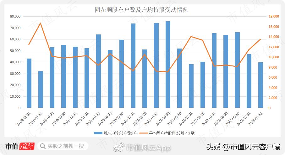 同花顺坚决否认存在非法荐股情况，澄清与表态